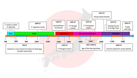 ancient japan timeline
